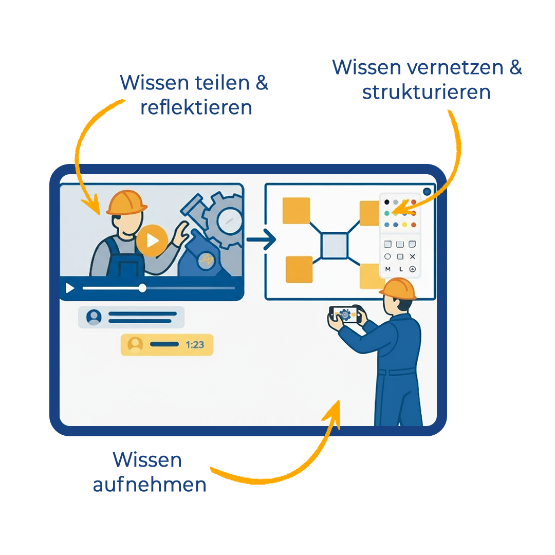 Social Video Illustration
